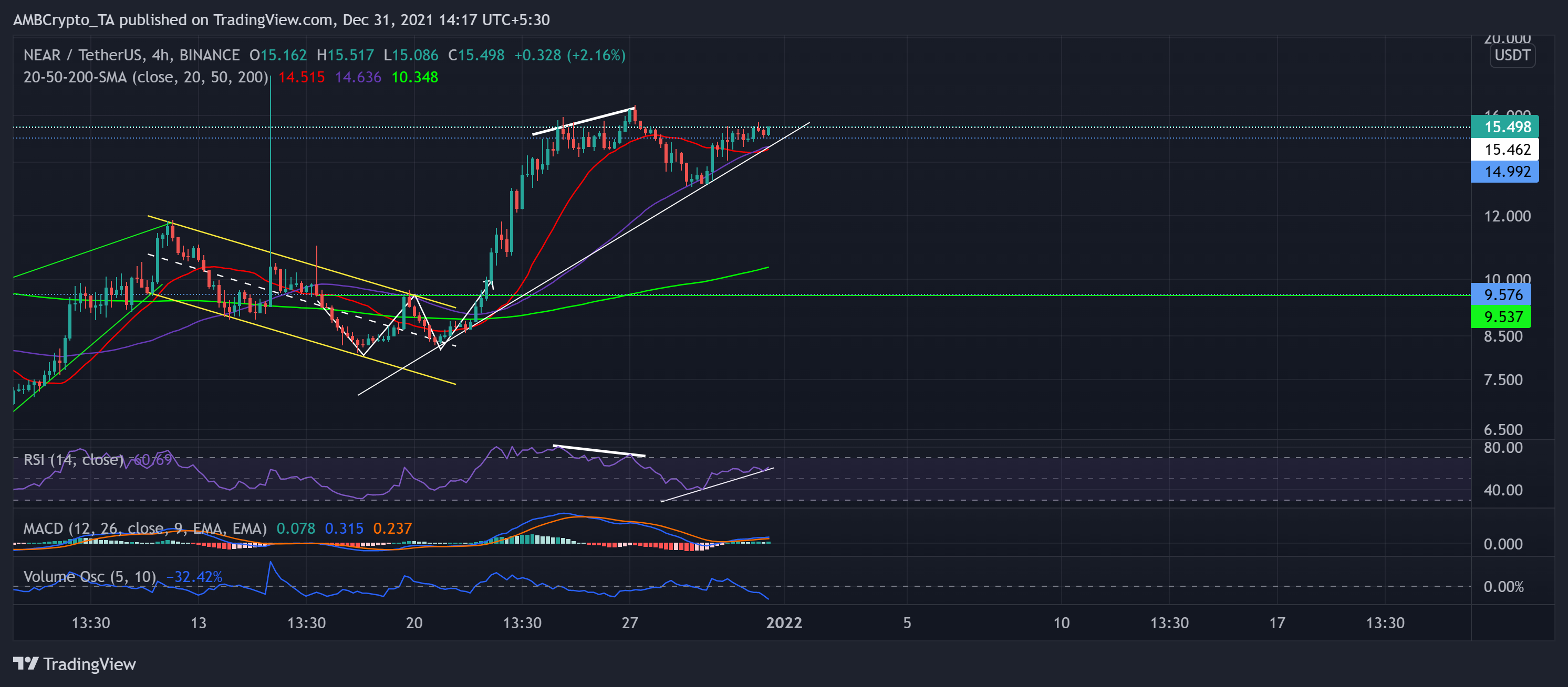 Phân tích giá Shiba Inu, Litecoin, GẦN: ngày 31 tháng 12 - Tin Tức Bitcoin - Cập Nhật Tin Tức Coin Mới Nhất 24/7 2025 Phân tích giá Shiba Inu, Litecoin, GẦN: ngày 31 tháng 12 - Tin Tức Bitcoin - Cập Nhật Tin Tức Coin Mới Nhất 24/7 2025