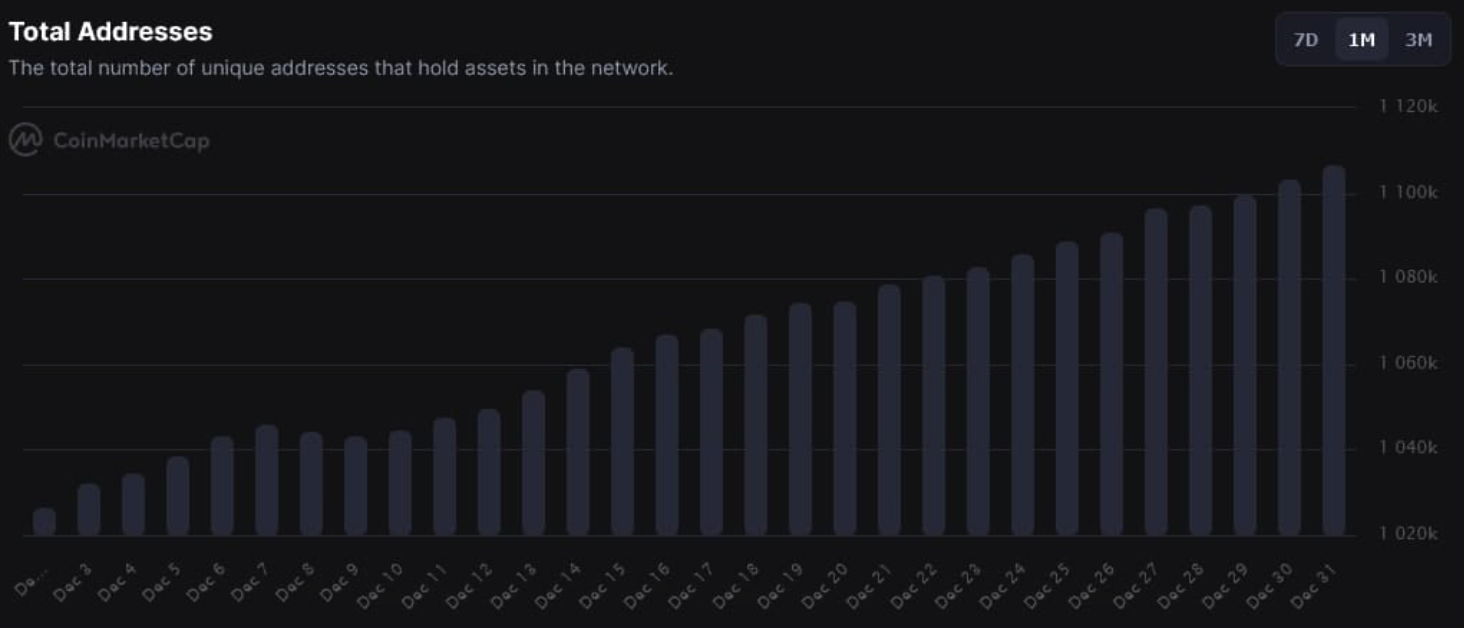 Shiba Inu (SHIB) vẫn là một trong những tiền điện tử phổ biến nhất với hơn 1,1 triệu người nắm giữ - Tin Tức Bitcoin - Cập Nhật Tin Tức Coin Mới Nhất 24/7 2025 shiba-inu-shib-vẫn-là-một-trong-những-phổ-biến-nhất-tiền-điện-tử-với-hơn-1-1-triệu người nắm giữ