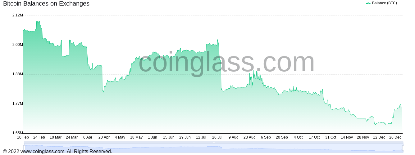 Bitcoin bắt đầu năm 2022 ở mức 47,2 nghìn đô la khi nghiên cứu mới ghim hiệu suất trên cuộc di cư của nhà giao dịch Trung Quốc - Tin Tức Bitcoin - Cập Nhật Tin Tức Coin Mới Nhất 24/7 2025 Bitcoin bắt đầu năm 2022 ở mức 47,2 nghìn đô la khi nghiên cứu mới ghim hiệu suất trên cuộc di cư của nhà giao dịch Trung Quốc - Tin Tức Bitcoin - Cập Nhật Tin Tức Coin Mới Nhất 24/7 2025