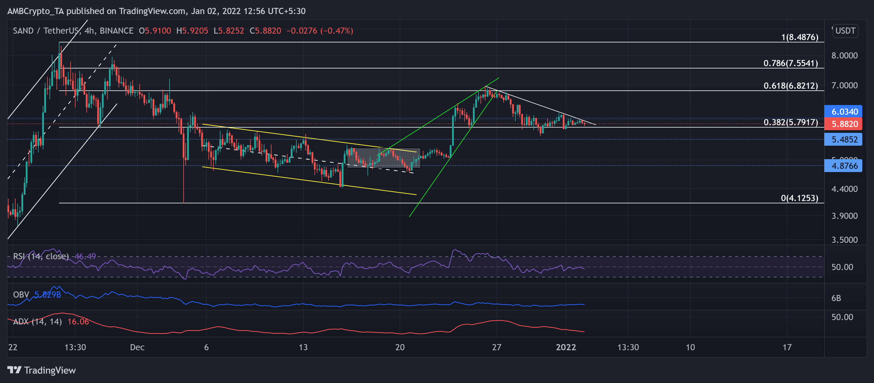 Phân tích giá Ethereum, SAND, GẦN: 02 tháng 1 - Tin Tức Bitcoin - Cập Nhật Tin Tức Coin Mới Nhất 24/7 2025 Phân tích giá Ethereum, SAND, GẦN: 02 tháng 1 - Tin Tức Bitcoin - Cập Nhật Tin Tức Coin Mới Nhất 24/7 2025