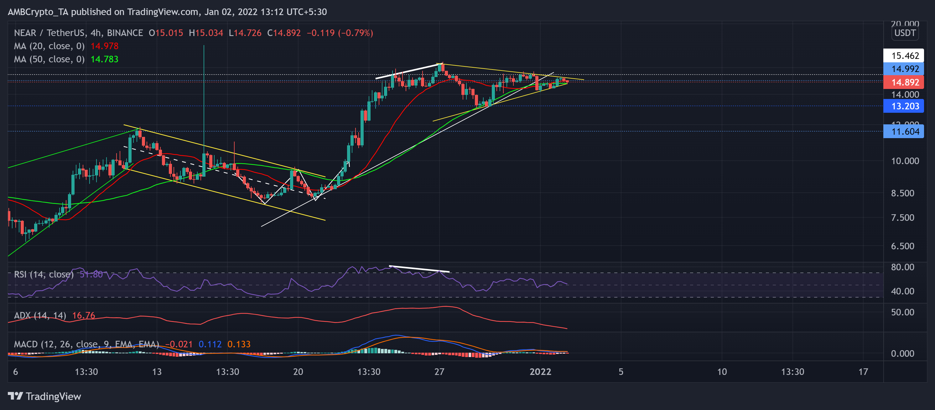 Phân tích giá Ethereum, SAND, GẦN: 02 tháng 1 - Tin Tức Bitcoin - Cập Nhật Tin Tức Coin Mới Nhất 24/7 2025 Phân tích giá Ethereum, SAND, GẦN: 02 tháng 1 - Tin Tức Bitcoin - Cập Nhật Tin Tức Coin Mới Nhất 24/7 2025