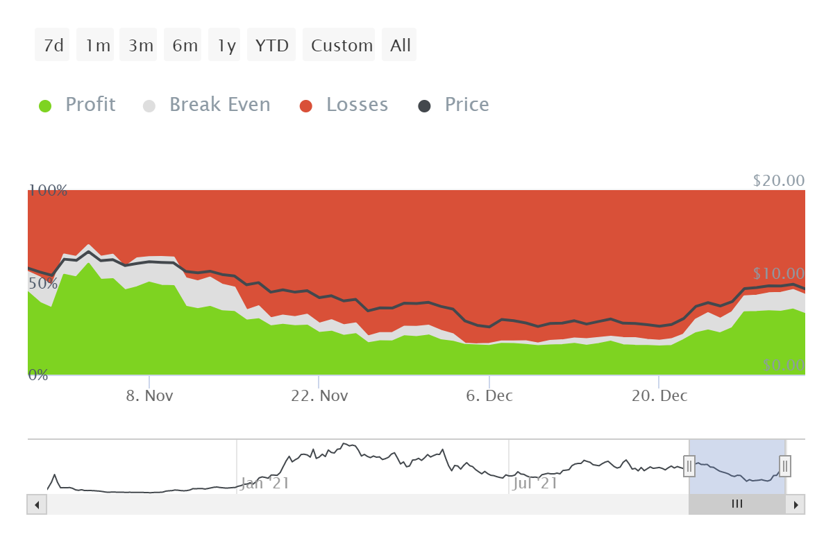 Tại sao SUSHI cần nhiều hơn một cuộc biểu tình để khởi động thành công đến năm 2022 - Tin Tức Bitcoin - Cập Nhật Tin Tức Coin Mới Nhất 24/7 2025 Tại sao SUSHI cần nhiều hơn một cuộc biểu tình để khởi động thành công đến năm 2022 - Tin Tức Bitcoin - Cập Nhật Tin Tức Coin Mới Nhất 24/7 2025