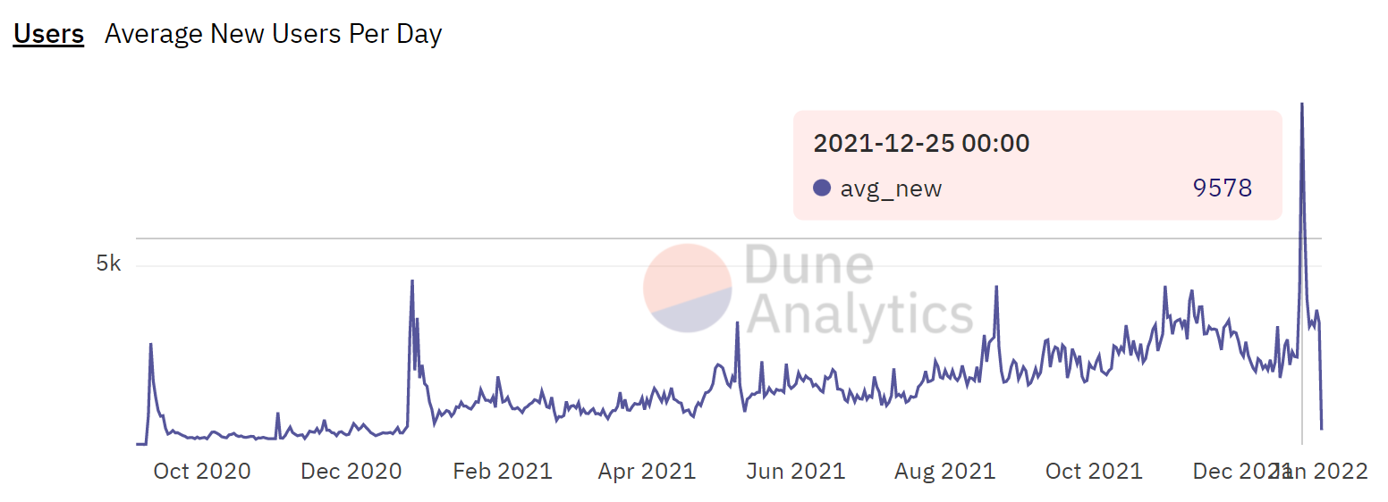 Tại sao SUSHI cần nhiều hơn một cuộc biểu tình để khởi động thành công đến năm 2022 - Tin Tức Bitcoin - Cập Nhật Tin Tức Coin Mới Nhất 24/7 2025 Tại sao SUSHI cần nhiều hơn một cuộc biểu tình để khởi động thành công đến năm 2022 - Tin Tức Bitcoin - Cập Nhật Tin Tức Coin Mới Nhất 24/7 2025