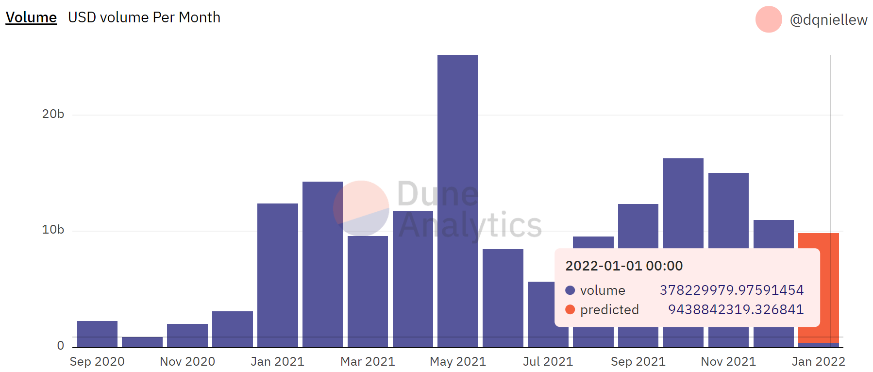 Tại sao SUSHI cần nhiều hơn một cuộc biểu tình để khởi động thành công đến năm 2022 - Tin Tức Bitcoin - Cập Nhật Tin Tức Coin Mới Nhất 24/7 2025 Tại sao SUSHI cần nhiều hơn một cuộc biểu tình để khởi động thành công đến năm 2022 - Tin Tức Bitcoin - Cập Nhật Tin Tức Coin Mới Nhất 24/7 2025