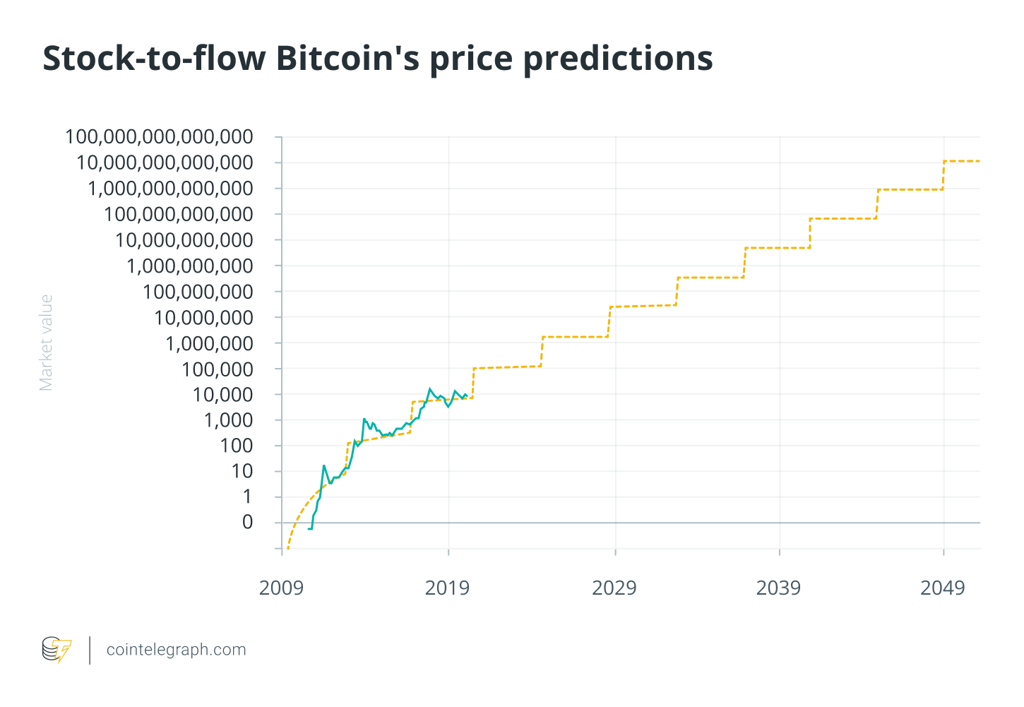 Ba lý do tại sao mô hình lưu chuyển chứng khoán của PlanB không đáng tin cậy - Tin Tức Bitcoin - Cập Nhật Tin Tức Coin Mới Nhất 24/7 2025 Ba lý do tại sao mô hình lưu chuyển chứng khoán của PlanB không đáng tin cậy - Tin Tức Bitcoin - Cập Nhật Tin Tức Coin Mới Nhất 24/7 2025