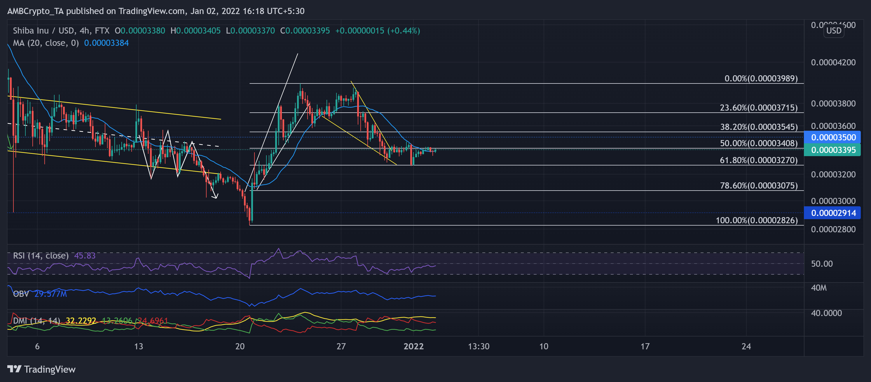 Phân tích giá Solana, Shiba Inu, MANA: 02 tháng 1 - Tin Tức Bitcoin - Cập Nhật Tin Tức Coin Mới Nhất 24/7 2025 Phân tích giá Solana, Shiba Inu, MANA: 02 tháng 1 - Tin Tức Bitcoin - Cập Nhật Tin Tức Coin Mới Nhất 24/7 2025