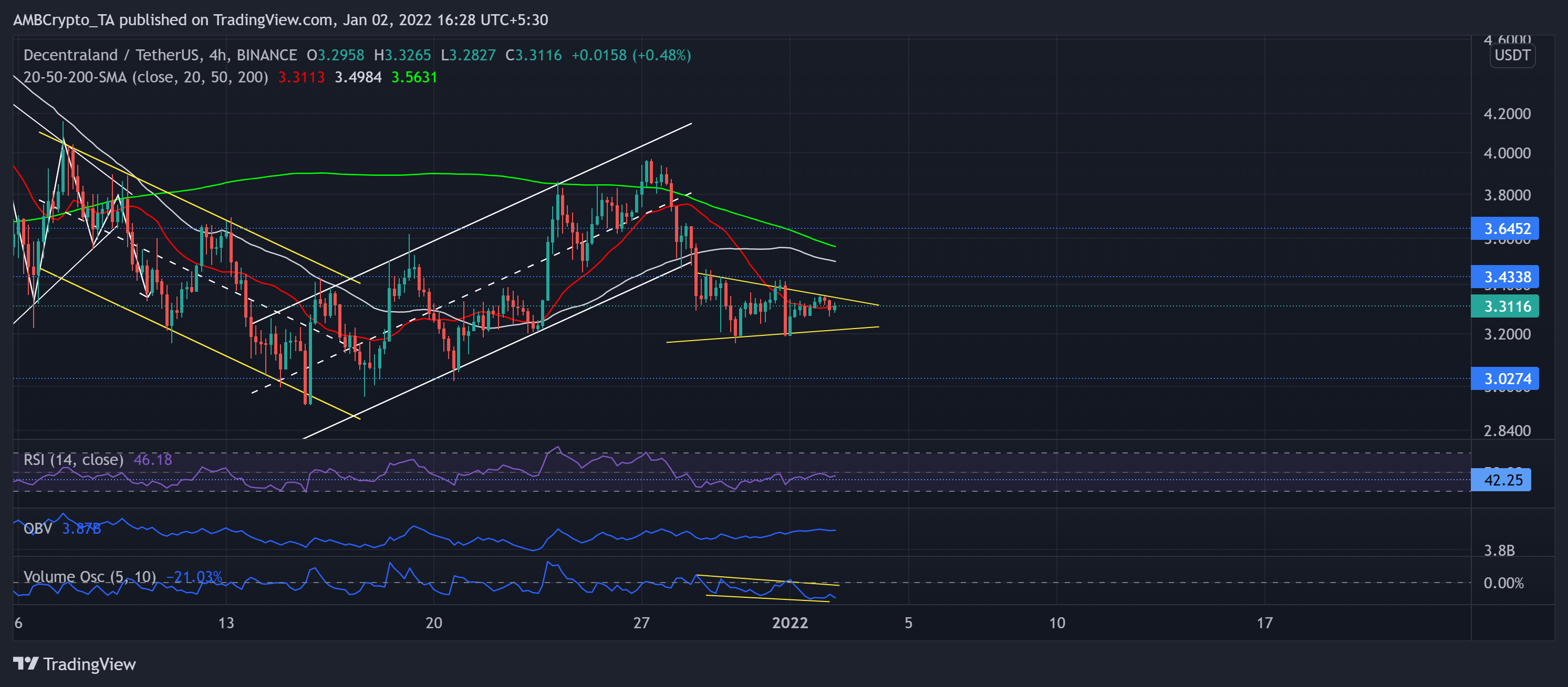Phân tích giá Solana, Shiba Inu, MANA: 02 tháng 1 - Tin Tức Bitcoin - Cập Nhật Tin Tức Coin Mới Nhất 24/7 2025 Phân tích giá Solana, Shiba Inu, MANA: 02 tháng 1 - Tin Tức Bitcoin - Cập Nhật Tin Tức Coin Mới Nhất 24/7 2025
