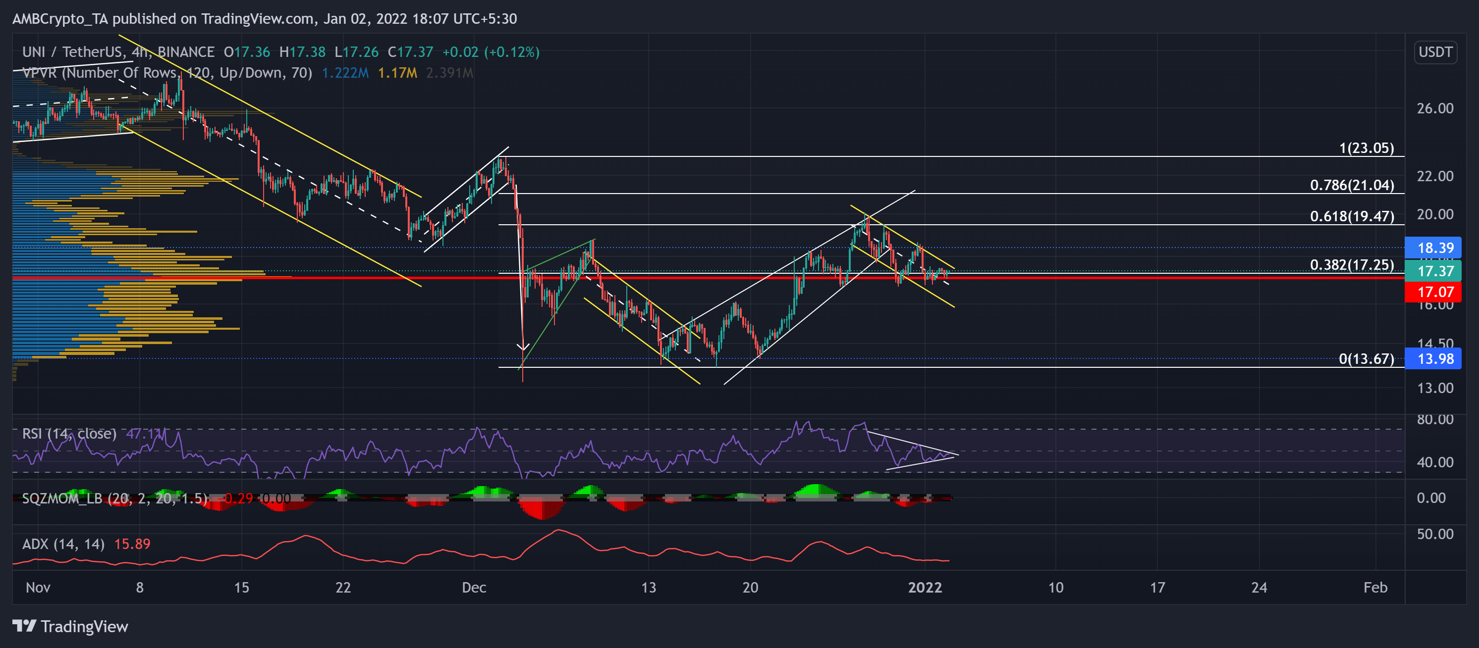 Phân tích giá XRP, Uniswap, Aave: 02 tháng 1 - Tin Tức Bitcoin - Cập Nhật Tin Tức Coin Mới Nhất 24/7 2025 Phân tích giá XRP, Uniswap, Aave: 02 tháng 1 - Tin Tức Bitcoin - Cập Nhật Tin Tức Coin Mới Nhất 24/7 2025