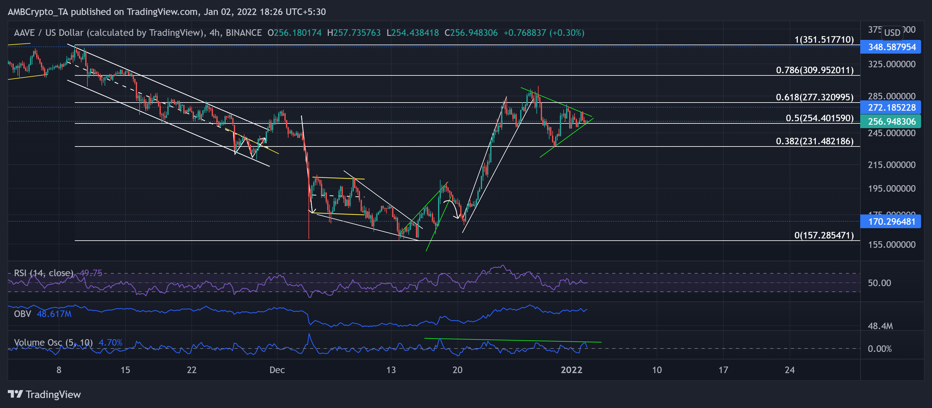 Phân tích giá XRP, Uniswap, Aave: 02 tháng 1 - Tin Tức Bitcoin - Cập Nhật Tin Tức Coin Mới Nhất 24/7 2025 Phân tích giá XRP, Uniswap, Aave: 02 tháng 1 - Tin Tức Bitcoin - Cập Nhật Tin Tức Coin Mới Nhất 24/7 2025