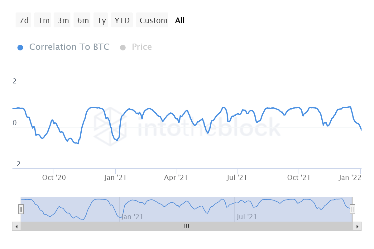Yearn.Finance [YFI] người nắm giữ có thể đang ở đỉnh cao của việc kiếm được lợi nhuận nhưng… - Tin Tức Bitcoin - Cập Nhật Tin Tức Coin Mới Nhất 24/7 2025