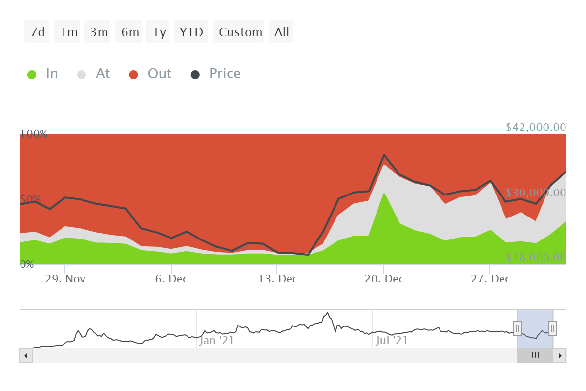 Yearn.Finance [YFI] người nắm giữ có thể đang ở đỉnh cao của việc kiếm được lợi nhuận nhưng… - Tin Tức Bitcoin - Cập Nhật Tin Tức Coin Mới Nhất 24/7 2025