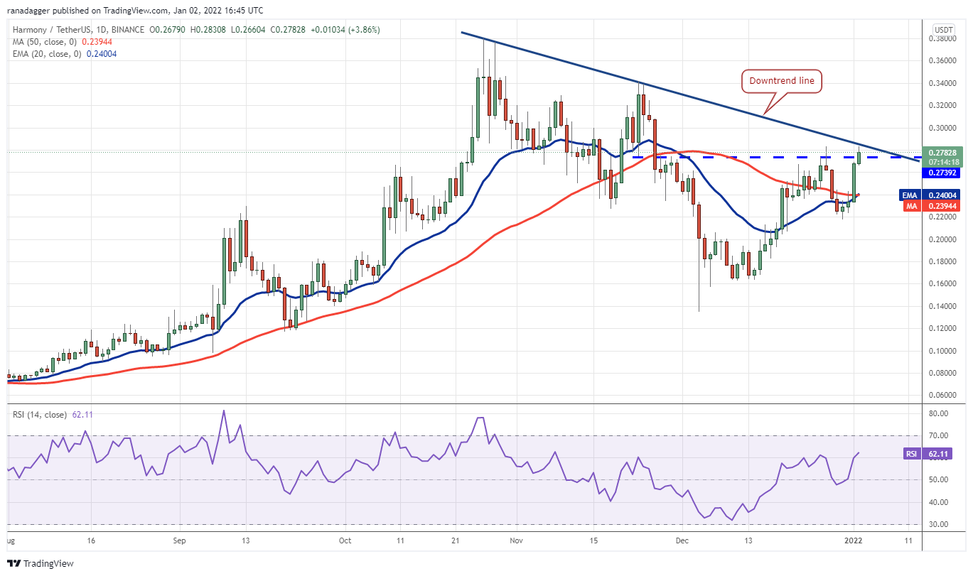 5 loại tiền điện tử hàng đầu cần xem trong tuần này: BTC, LUNA, FTM, ATOM, ONE - Tin Tức Bitcoin - Cập Nhật Tin Tức Coin Mới Nhất 24/7 2025 5 loại tiền điện tử hàng đầu cần xem trong tuần này: BTC, LUNA, FTM, ATOM, ONE - Tin Tức Bitcoin - Cập Nhật Tin Tức Coin Mới Nhất 24/7 2025
