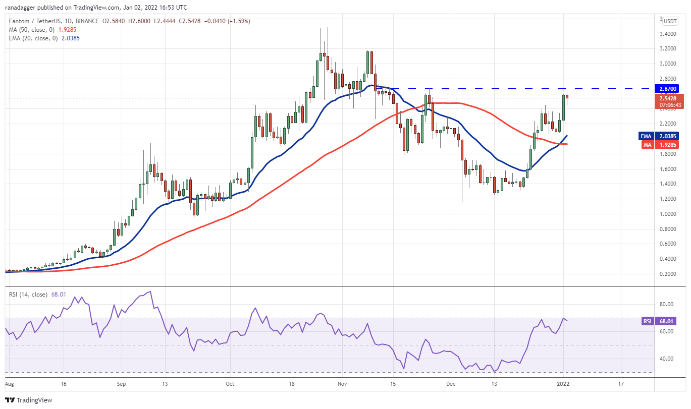 5 loại tiền điện tử hàng đầu cần xem trong tuần này: BTC, LUNA, FTM, ATOM, ONE - Tin Tức Bitcoin - Cập Nhật Tin Tức Coin Mới Nhất 24/7 2025 5 loại tiền điện tử hàng đầu cần xem trong tuần này: BTC, LUNA, FTM, ATOM, ONE - Tin Tức Bitcoin - Cập Nhật Tin Tức Coin Mới Nhất 24/7 2025