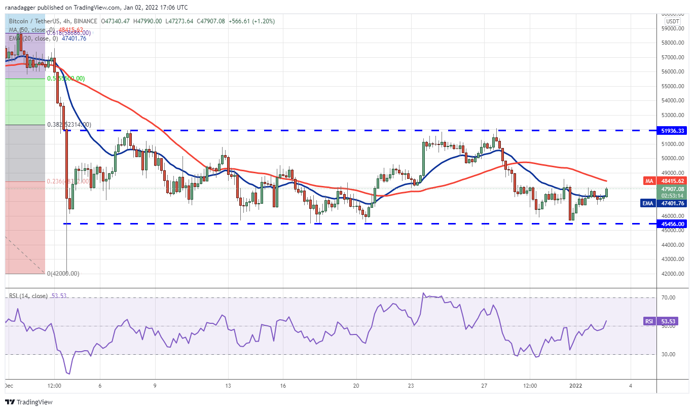 5 loại tiền điện tử hàng đầu cần xem trong tuần này: BTC, LUNA, FTM, ATOM, ONE - Tin Tức Bitcoin - Cập Nhật Tin Tức Coin Mới Nhất 24/7 2025 5 loại tiền điện tử hàng đầu cần xem trong tuần này: BTC, LUNA, FTM, ATOM, ONE - Tin Tức Bitcoin - Cập Nhật Tin Tức Coin Mới Nhất 24/7 2025