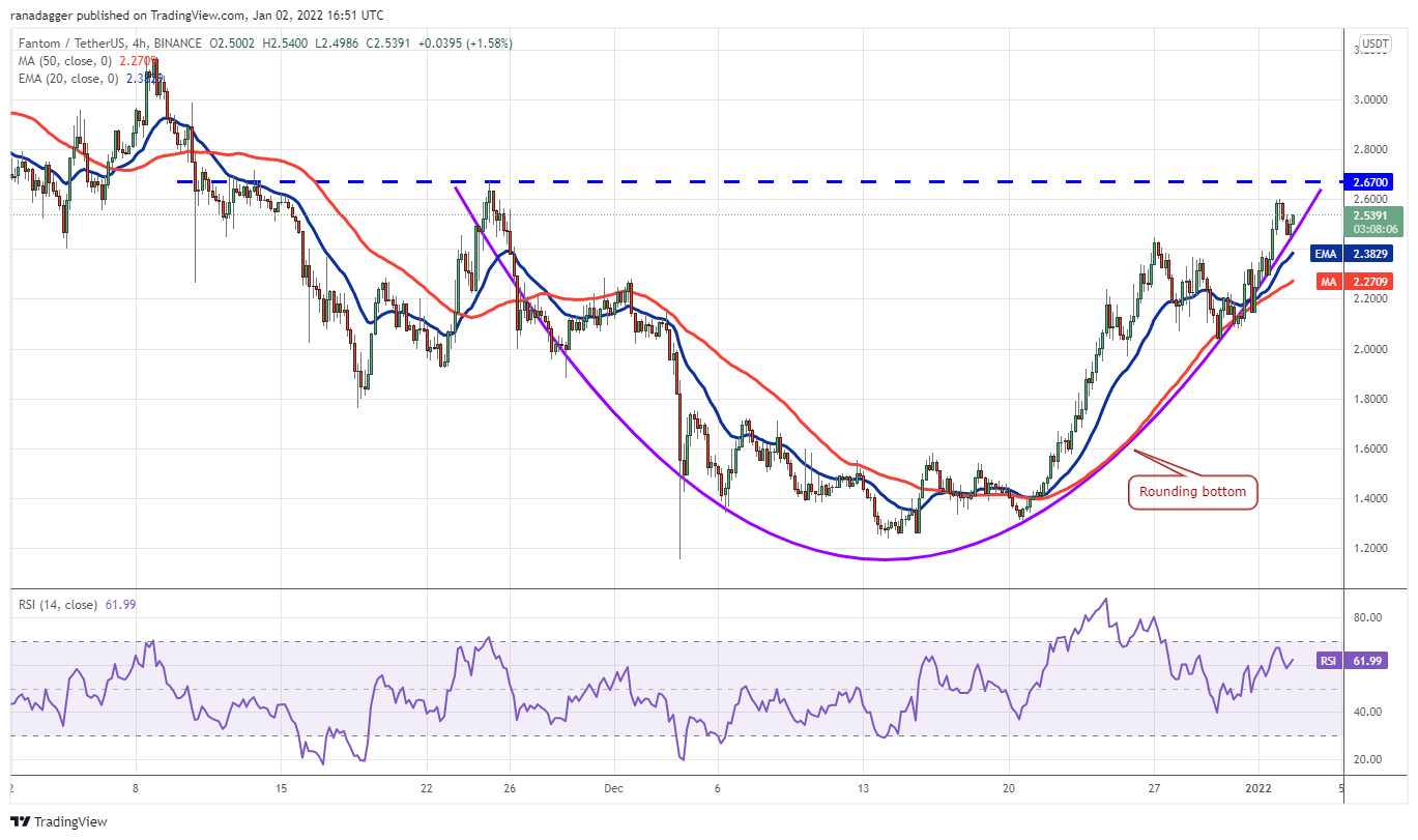 5 loại tiền điện tử hàng đầu cần xem trong tuần này: BTC, LUNA, FTM, ATOM, ONE - Tin Tức Bitcoin - Cập Nhật Tin Tức Coin Mới Nhất 24/7 2025 5 loại tiền điện tử hàng đầu cần xem trong tuần này: BTC, LUNA, FTM, ATOM, ONE - Tin Tức Bitcoin - Cập Nhật Tin Tức Coin Mới Nhất 24/7 2025