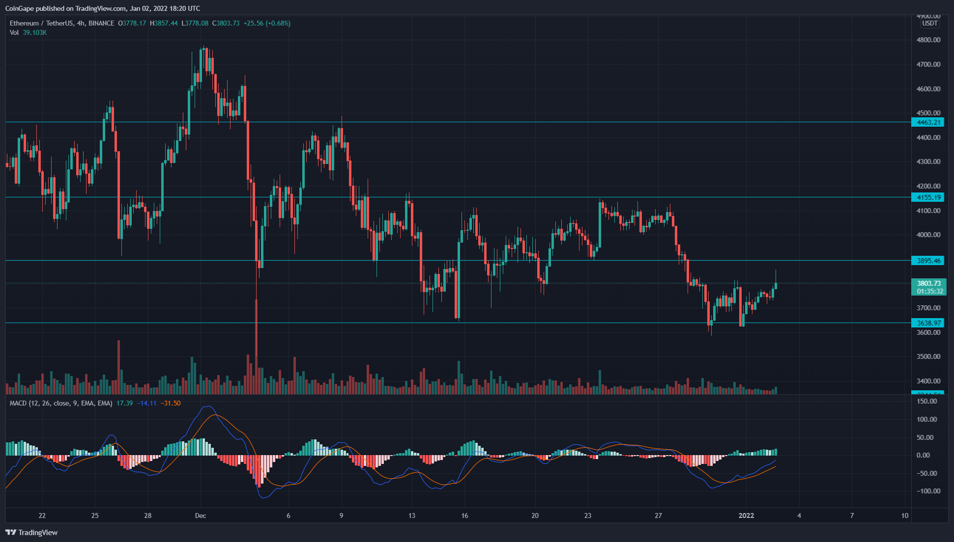 Biểu đồ TradingView