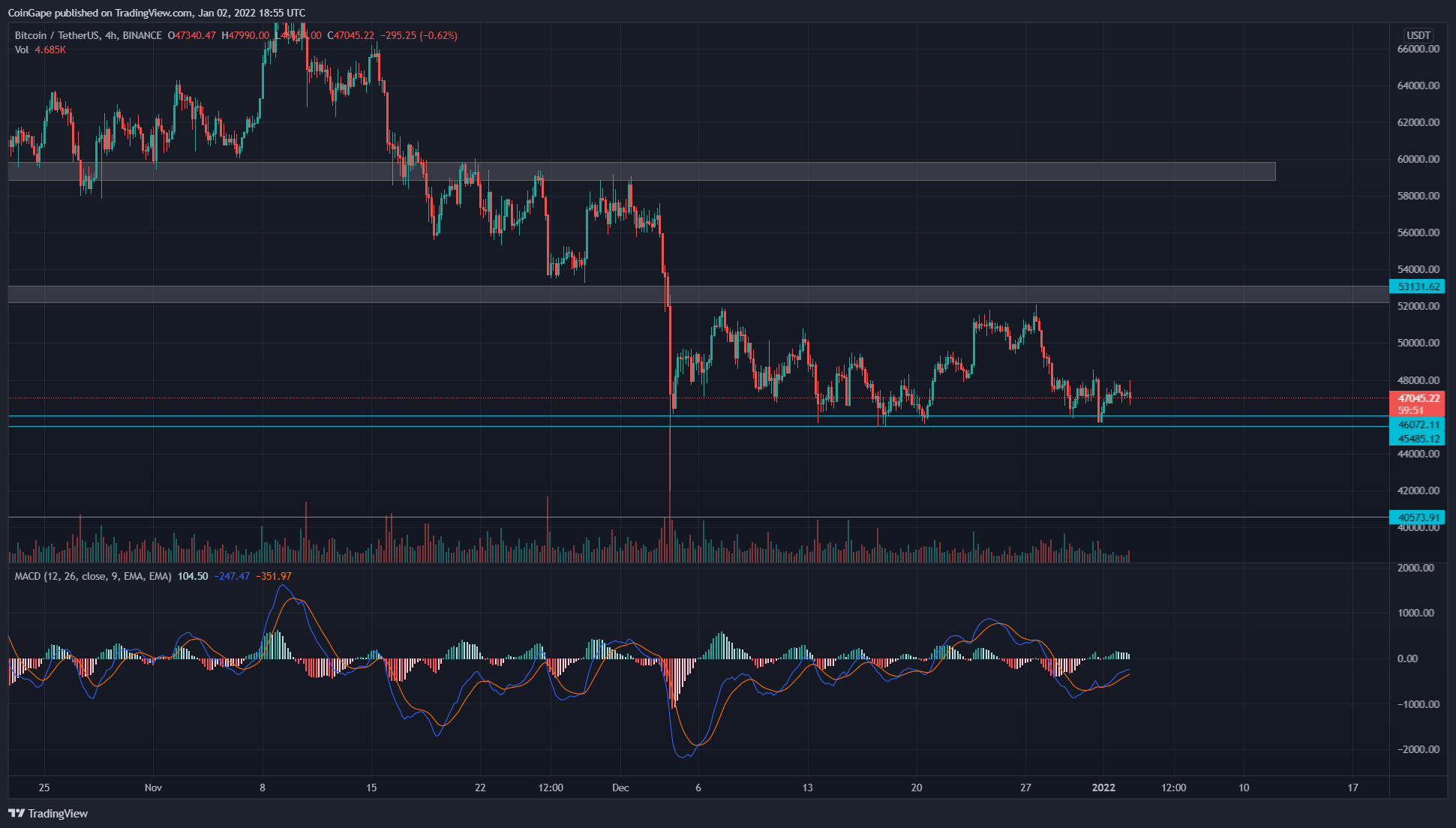 Biểu đồ TradingView