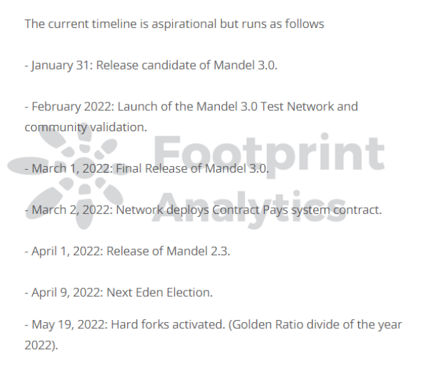 Cộng đồng EOS thúc đẩy nhà phát triển ban đầu của chuỗi hoạt động quản lý phi tập trung - Tin Tức Bitcoin - Cập Nhật Tin Tức Coin Mới Nhất 24/7 2026