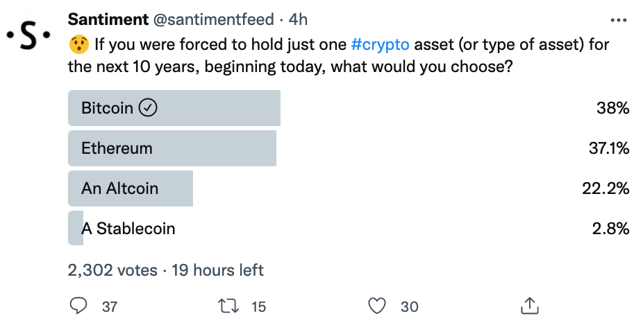 bitcoin-giá-dao động-từ-46000-đến-48000-trong-cuối tuần[1]