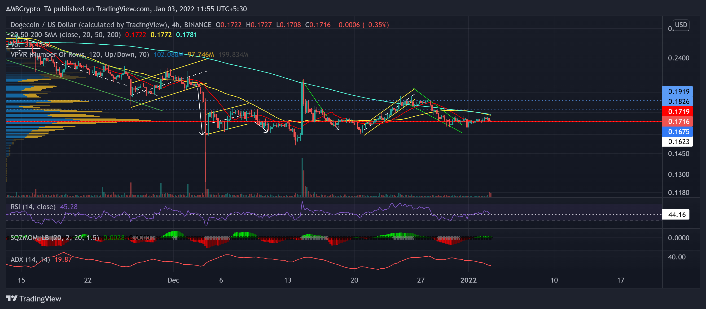 Phân tích giá Polkadot, Dogecoin, Bitcoin Cash: 3 tháng 1 - Tin Tức Bitcoin - Cập Nhật Tin Tức Coin Mới Nhất 24/7 2025 Phân tích giá Polkadot, Dogecoin, Bitcoin Cash: 3 tháng 1 - Tin Tức Bitcoin - Cập Nhật Tin Tức Coin Mới Nhất 24/7 2025