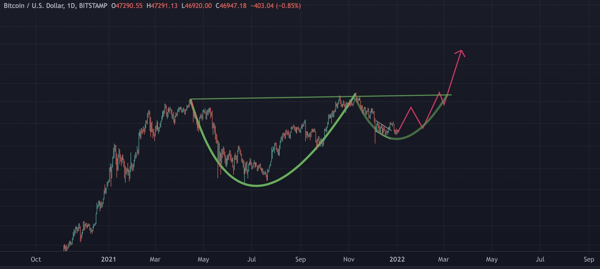 Bitcoin traders expect $60K by month’s end, marking $45K as ‘accumulation’ - Tin Tức Bitcoin - Cập Nhật Tin Tức Coin Mới Nhất 24/7 2025 Bitcoin traders expect $60K by month’s end, marking $45K as ‘accumulation’ - Tin Tức Bitcoin - Cập Nhật Tin Tức Coin Mới Nhất 24/7 2025