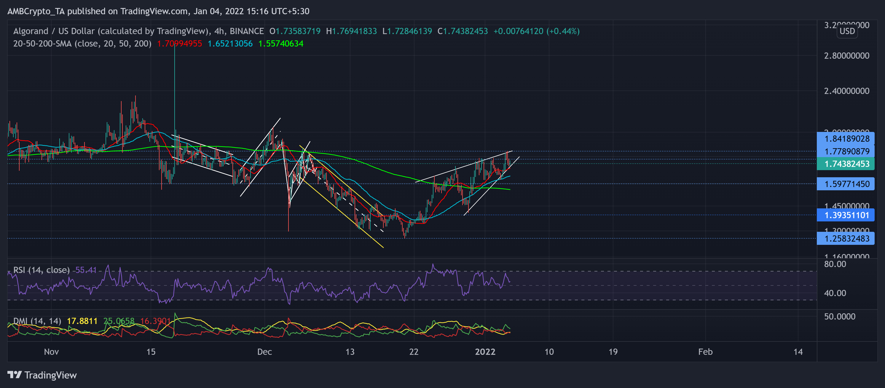 Phân tích giá Shiba Inu, Algorand, MANA: ngày 4 tháng 1 - Tin Tức Bitcoin - Cập Nhật Tin Tức Coin Mới Nhất 24/7 2025 Phân tích giá Shiba Inu, Algorand, MANA: ngày 4 tháng 1 - Tin Tức Bitcoin - Cập Nhật Tin Tức Coin Mới Nhất 24/7 2025