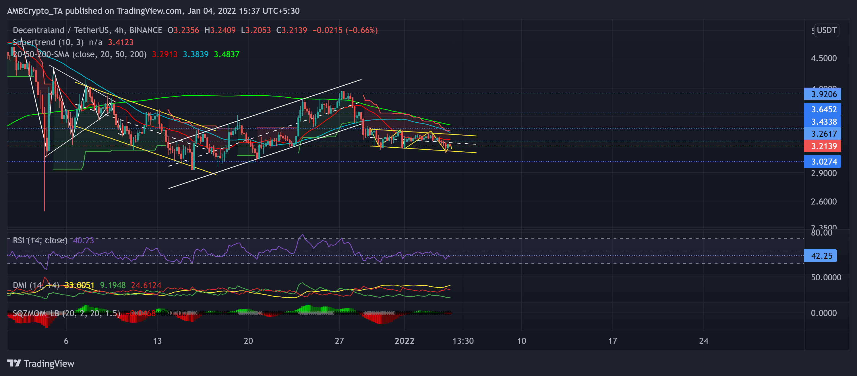 Phân tích giá Shiba Inu, Algorand, MANA: ngày 4 tháng 1 - Tin Tức Bitcoin - Cập Nhật Tin Tức Coin Mới Nhất 24/7 2025 Phân tích giá Shiba Inu, Algorand, MANA: ngày 4 tháng 1 - Tin Tức Bitcoin - Cập Nhật Tin Tức Coin Mới Nhất 24/7 2025