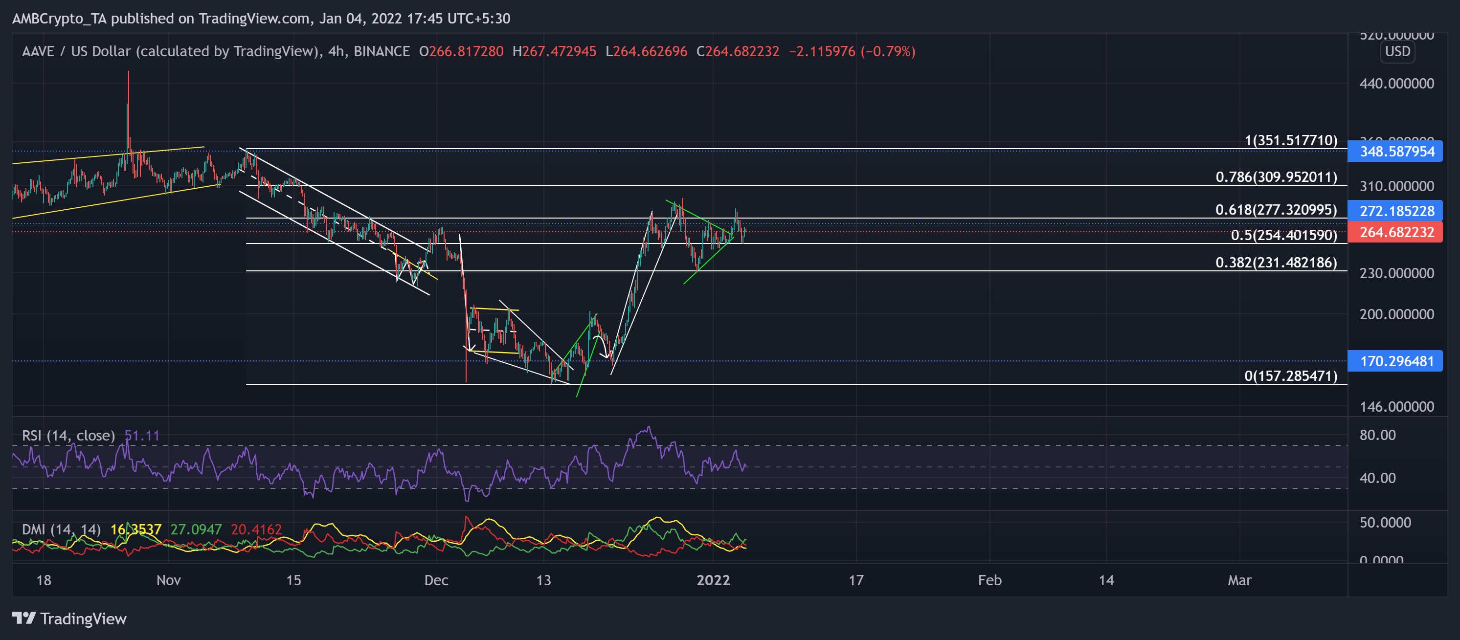 Phân tích giá Bitcoin, Cosmos, Aave: 4 tháng 1 - Tin Tức Bitcoin - Cập Nhật Tin Tức Coin Mới Nhất 24/7 2025