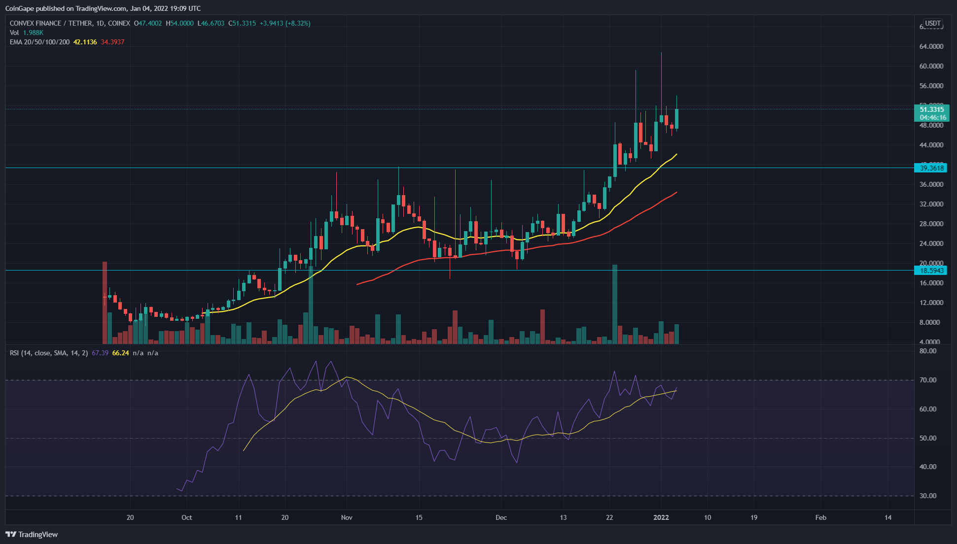 Biểu đồ TradingView