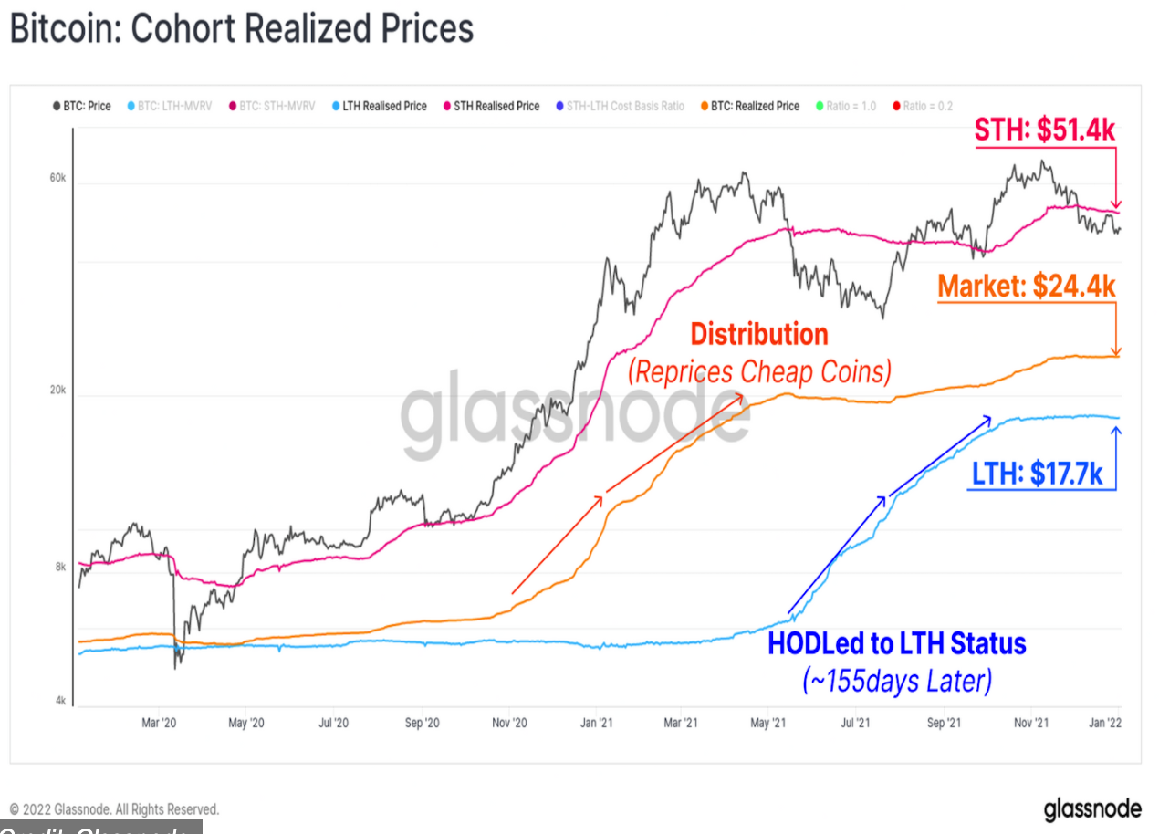 bitcoin-giá-gần như bằng phẳng trong 24 giờ qua-giao dịch-khối lượng-tiếp tục-giảm[1]