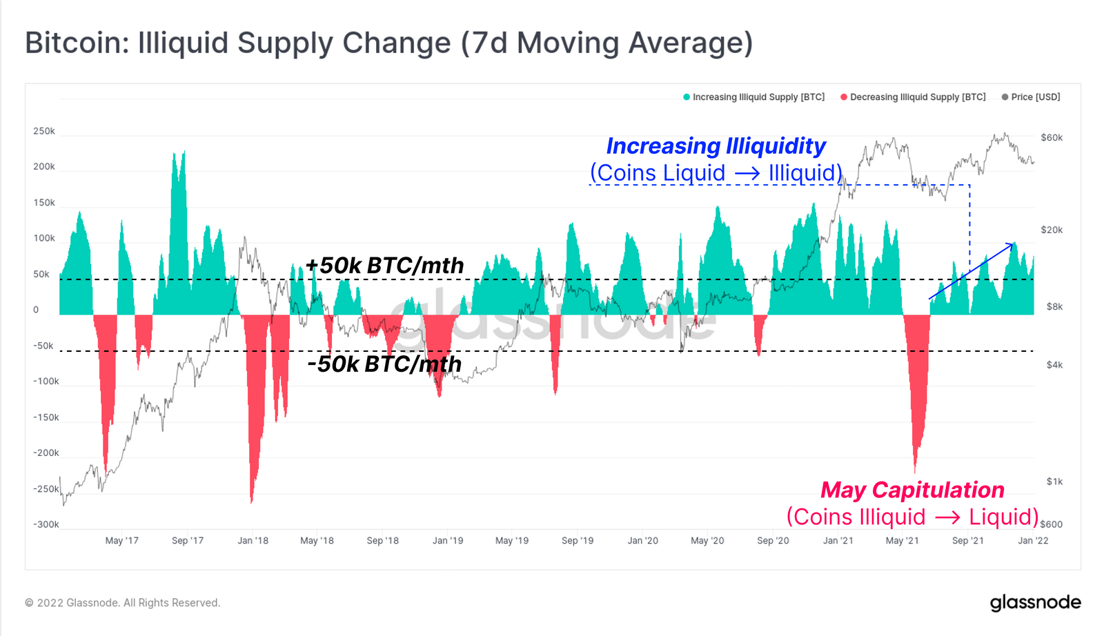 Bitcoin có thể không đạt được $ 100k ngay cả vào năm 2022, trừ khi điều này xảy ra… - Tin Tức Bitcoin - Cập Nhật Tin Tức Coin Mới Nhất 24/7 2025 Bitcoin có thể không đạt được $ 100k ngay cả vào năm 2022, trừ khi điều này xảy ra… - Tin Tức Bitcoin - Cập Nhật Tin Tức Coin Mới Nhất 24/7 2025