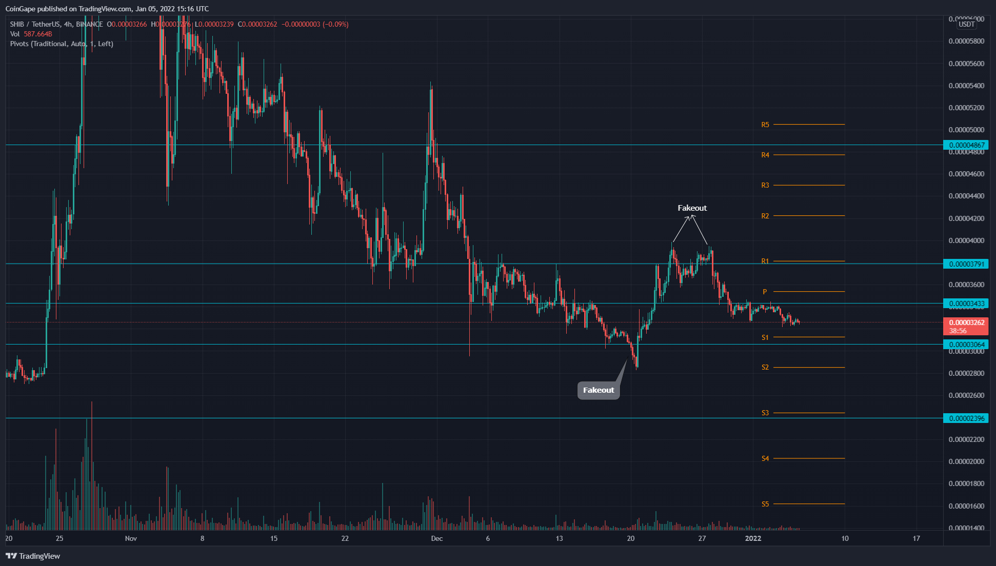 Biểu đồ TradingView