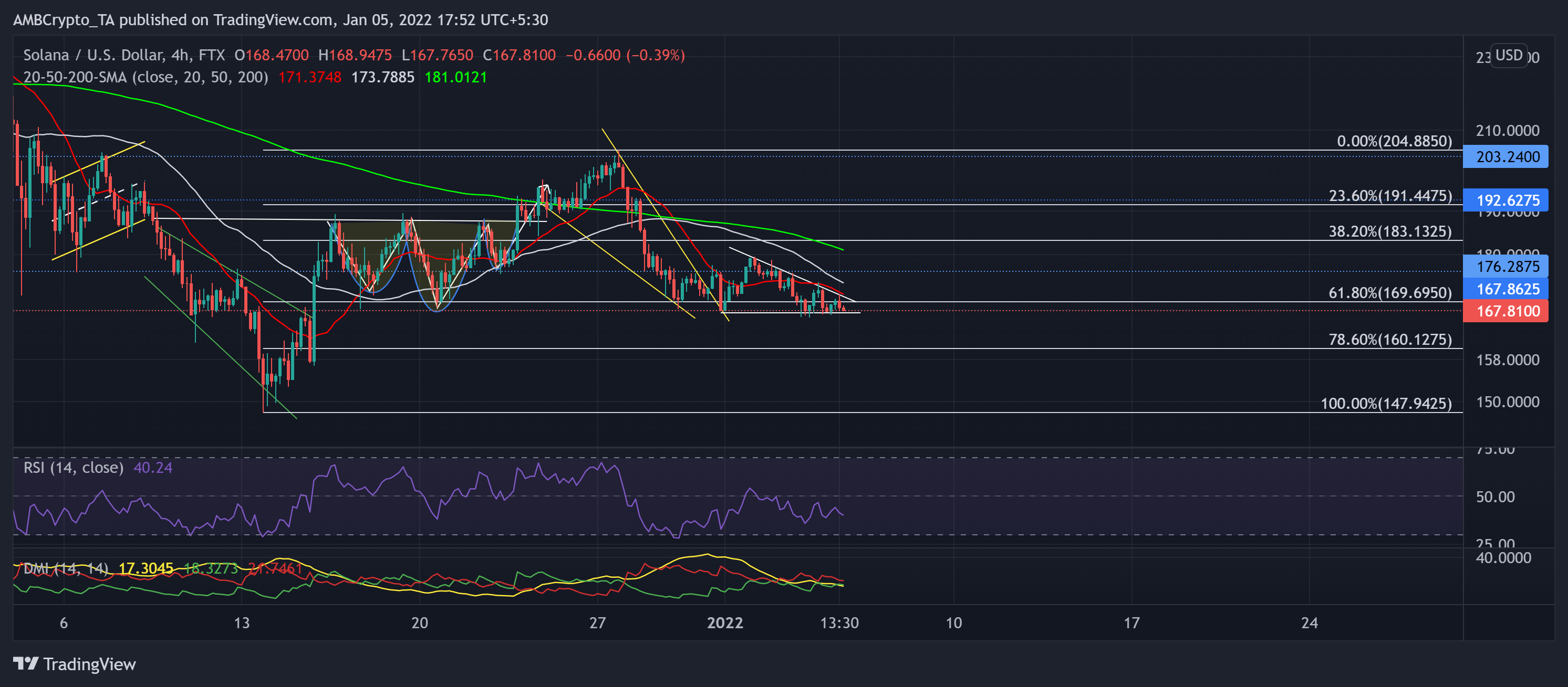 Phân tích giá Polkadot, Solana, Terra: 05 tháng 1 - Tin Tức Bitcoin - Cập Nhật Tin Tức Coin Mới Nhất 24/7 2025 Phân tích giá Polkadot, Solana, Terra: 05 tháng 1 - Tin Tức Bitcoin - Cập Nhật Tin Tức Coin Mới Nhất 24/7 2025