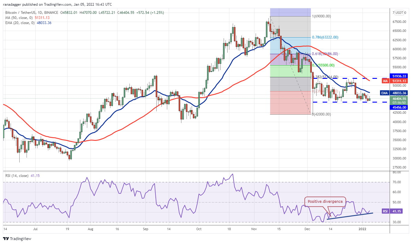 Phân tích giá 1/5: BTC, ETH, BNB, SOL, ADA, XRP, LUNA, DOT, AVAX, DOGE - Tin Tức Bitcoin - Cập Nhật Tin Tức Coin Mới Nhất 24/7 2025