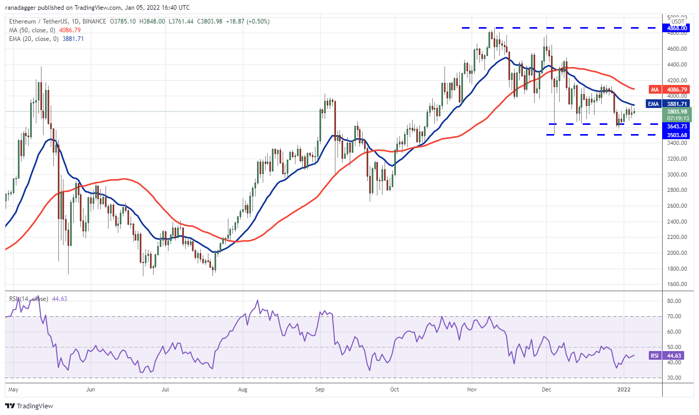 Phân tích giá 1/5: BTC, ETH, BNB, SOL, ADA, XRP, LUNA, DOT, AVAX, DOGE - Tin Tức Bitcoin - Cập Nhật Tin Tức Coin Mới Nhất 24/7 2025