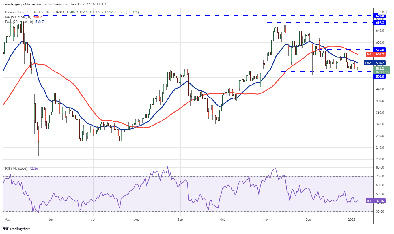 Phân tích giá 1/5: BTC, ETH, BNB, SOL, ADA, XRP, LUNA, DOT, AVAX, DOGE - Tin Tức Bitcoin - Cập Nhật Tin Tức Coin Mới Nhất 24/7 2025
