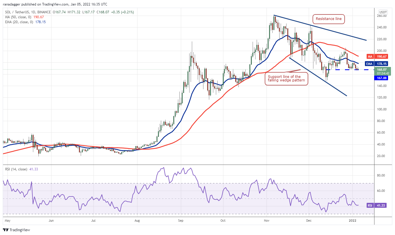Phân tích giá 1/5: BTC, ETH, BNB, SOL, ADA, XRP, LUNA, DOT, AVAX, DOGE - Tin Tức Bitcoin - Cập Nhật Tin Tức Coin Mới Nhất 24/7 2025