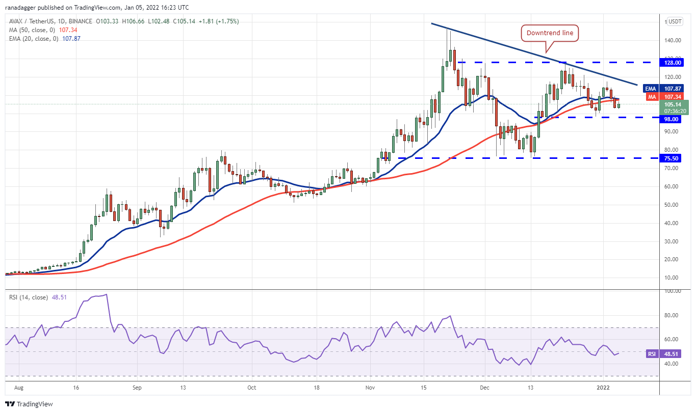 Phân tích giá 1/5: BTC, ETH, BNB, SOL, ADA, XRP, LUNA, DOT, AVAX, DOGE - Tin Tức Bitcoin - Cập Nhật Tin Tức Coin Mới Nhất 24/7 2025