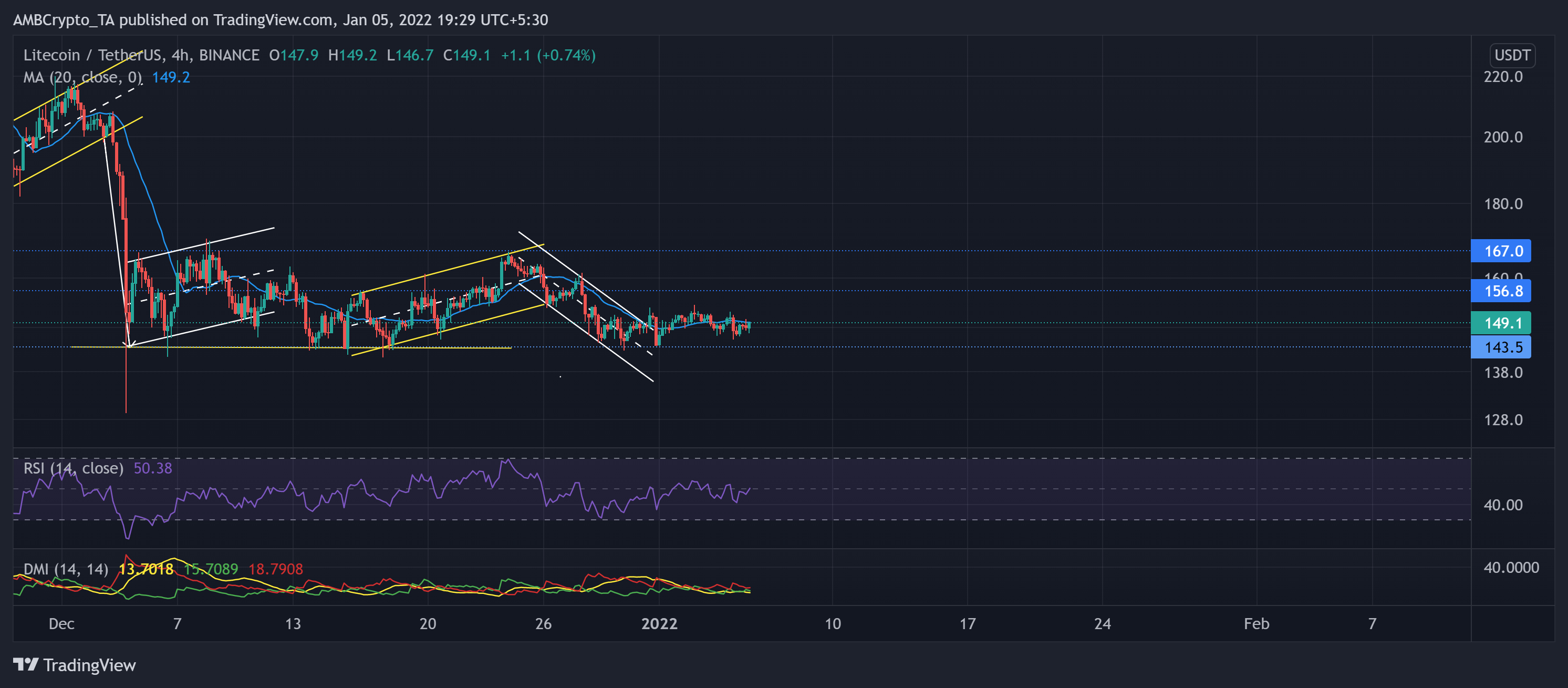 Phân tích giá Uniswap, Stellar, Litecoin: ngày 5 tháng 1 - Tin Tức Bitcoin - Cập Nhật Tin Tức Coin Mới Nhất 24/7 2025 Phân tích giá Uniswap, Stellar, Litecoin: ngày 5 tháng 1 - Tin Tức Bitcoin - Cập Nhật Tin Tức Coin Mới Nhất 24/7 2025