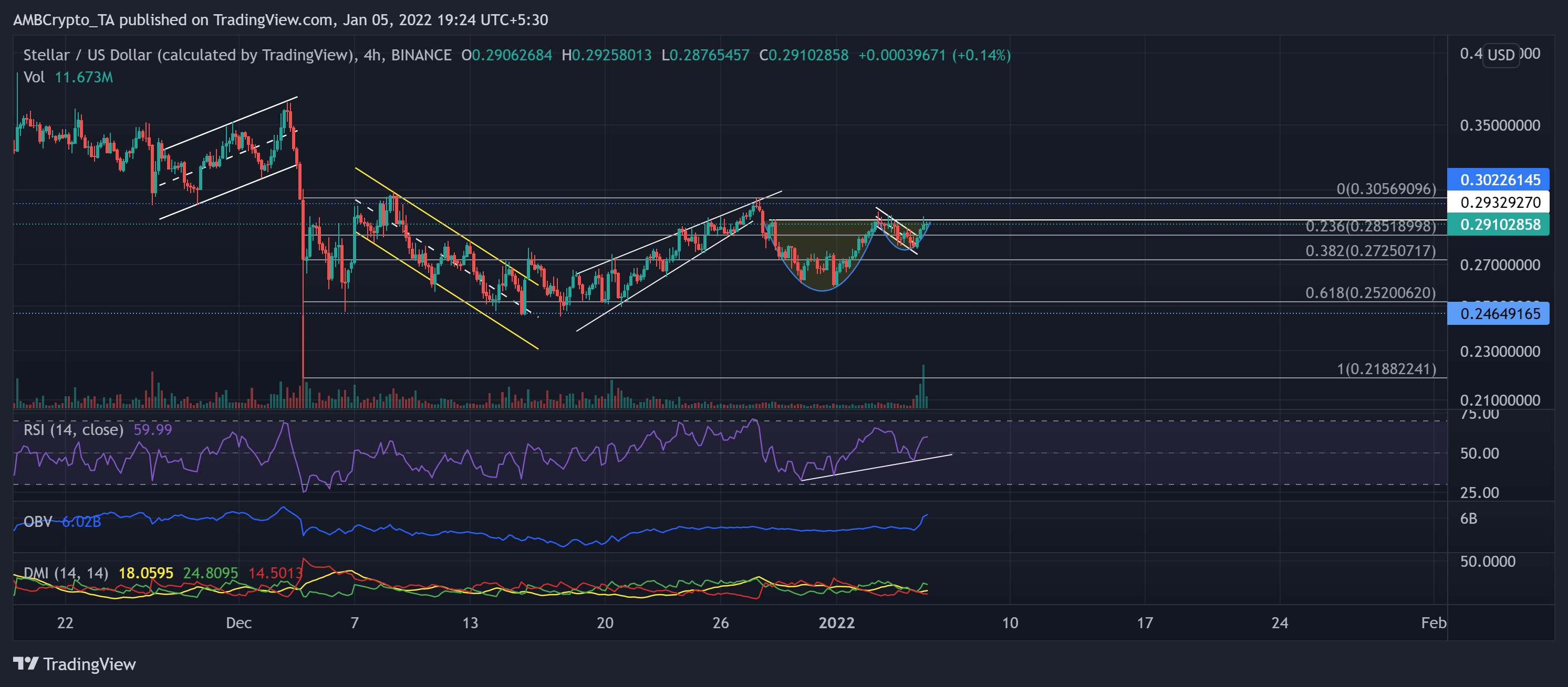 Phân tích giá Uniswap, Stellar, Litecoin: ngày 5 tháng 1 - Tin Tức Bitcoin - Cập Nhật Tin Tức Coin Mới Nhất 24/7 2025 Phân tích giá Uniswap, Stellar, Litecoin: ngày 5 tháng 1 - Tin Tức Bitcoin - Cập Nhật Tin Tức Coin Mới Nhất 24/7 2025