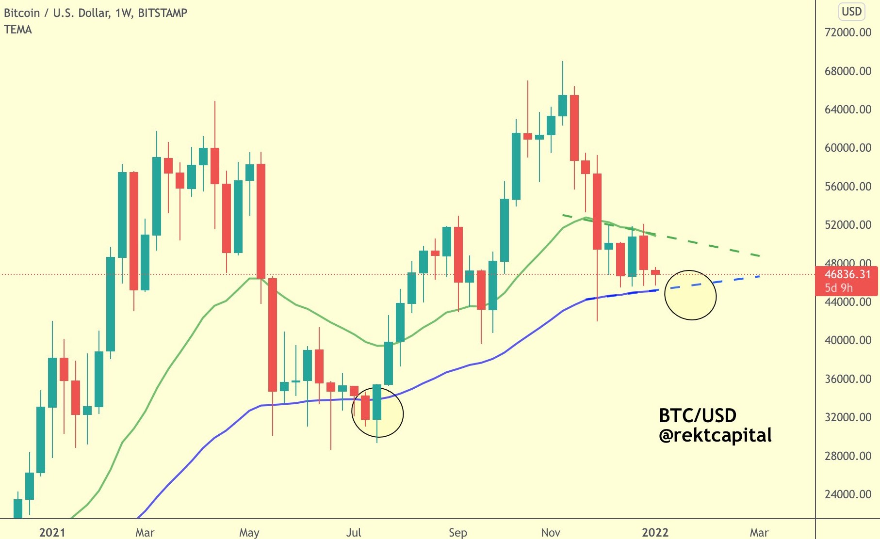 Giá bitcoin giảm xuống 43,7 nghìn USD sau khi Fed xác nhận lại kế hoạch tăng lãi suất - Tin Tức Bitcoin - Cập Nhật Tin Tức Coin Mới Nhất 24/7 2025 Giá bitcoin giảm xuống 43,7 nghìn USD sau khi Fed xác nhận lại kế hoạch tăng lãi suất - Tin Tức Bitcoin - Cập Nhật Tin Tức Coin Mới Nhất 24/7 2025