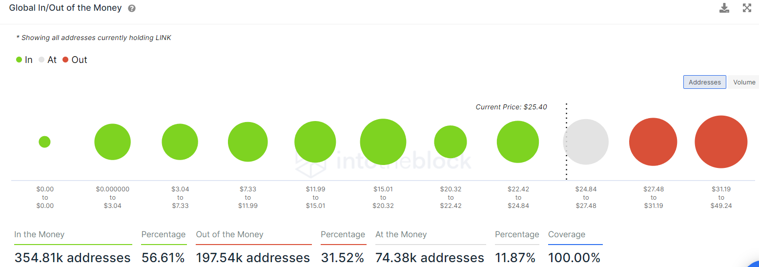 Việc khôi phục có thể đẩy Chainlink sang ATH mới, với điều kiện… - Tin Tức Bitcoin - Cập Nhật Tin Tức Coin Mới Nhất 24/7 2025 Việc khôi phục có thể đẩy Chainlink sang ATH mới, với điều kiện… - Tin Tức Bitcoin - Cập Nhật Tin Tức Coin Mới Nhất 24/7 2025