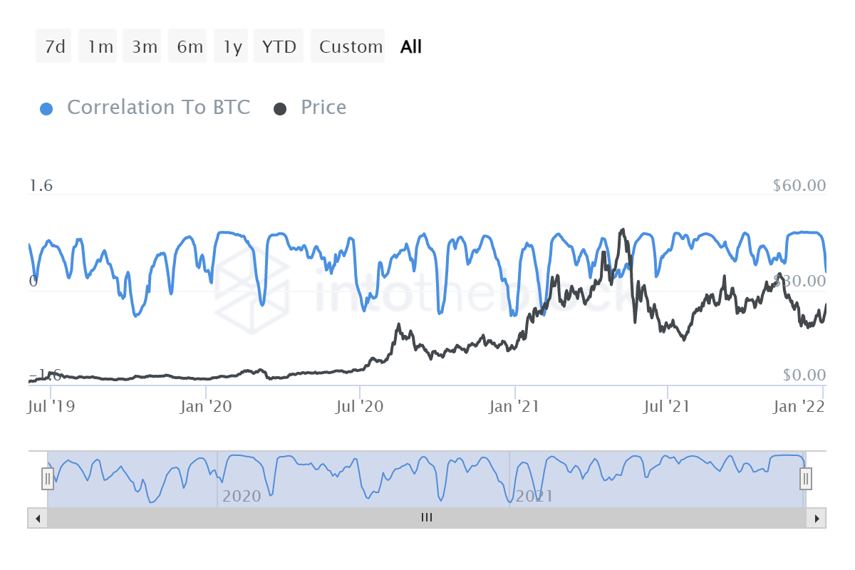 Việc khôi phục có thể đẩy Chainlink sang ATH mới, với điều kiện… - Tin Tức Bitcoin - Cập Nhật Tin Tức Coin Mới Nhất 24/7 2025 Việc khôi phục có thể đẩy Chainlink sang ATH mới, với điều kiện… - Tin Tức Bitcoin - Cập Nhật Tin Tức Coin Mới Nhất 24/7 2025