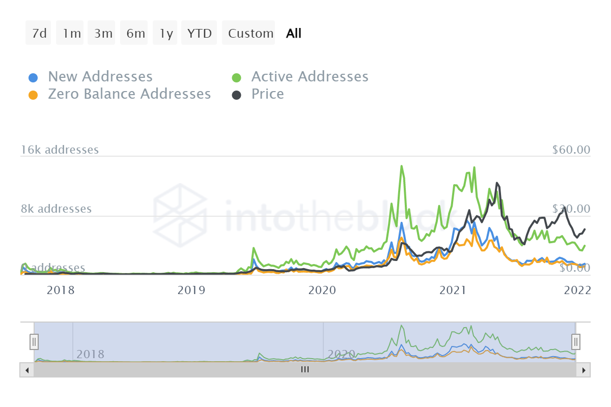Việc khôi phục có thể đẩy Chainlink sang ATH mới, với điều kiện… - Tin Tức Bitcoin - Cập Nhật Tin Tức Coin Mới Nhất 24/7 2025 Việc khôi phục có thể đẩy Chainlink sang ATH mới, với điều kiện… - Tin Tức Bitcoin - Cập Nhật Tin Tức Coin Mới Nhất 24/7 2025