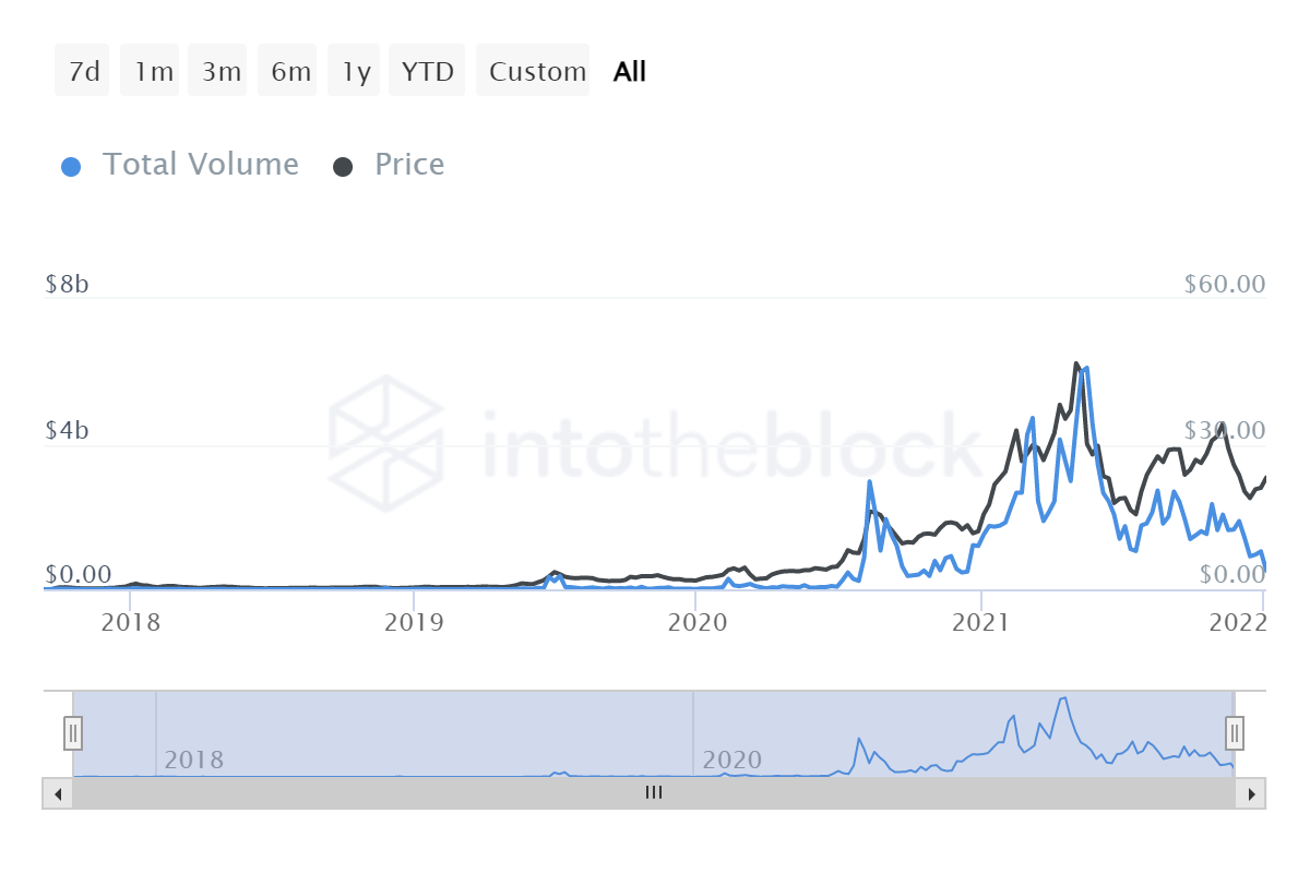 Việc khôi phục có thể đẩy Chainlink sang ATH mới, với điều kiện… - Tin Tức Bitcoin - Cập Nhật Tin Tức Coin Mới Nhất 24/7 2025 Việc khôi phục có thể đẩy Chainlink sang ATH mới, với điều kiện… - Tin Tức Bitcoin - Cập Nhật Tin Tức Coin Mới Nhất 24/7 2025