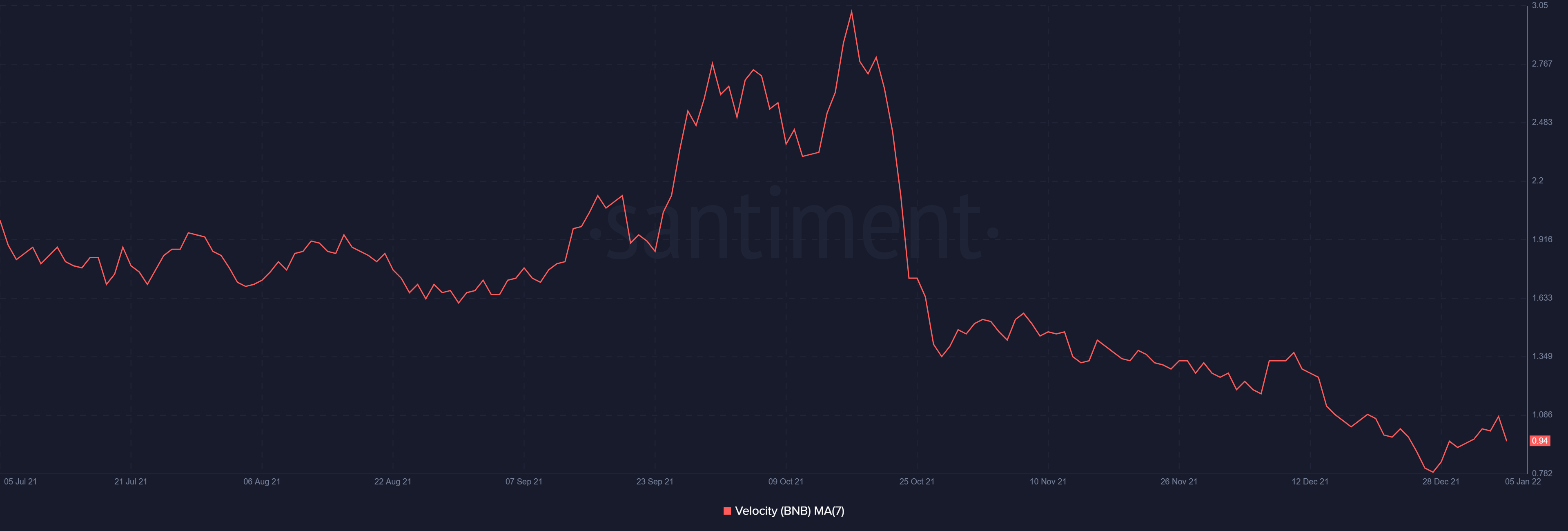 Binance Coin kết thúc năm 2021 theo một ghi chú tốt, nhưng liệu nó có tiếp tục chuỗi ngày của mình trong tương lai không - Tin Tức Bitcoin - Cập Nhật Tin Tức Coin Mới Nhất 24/7 2025 Binance Coin kết thúc năm 2021 theo một ghi chú tốt, nhưng liệu nó có tiếp tục chuỗi ngày của mình trong tương lai không - Tin Tức Bitcoin - Cập Nhật Tin Tức Coin Mới Nhất 24/7 2025