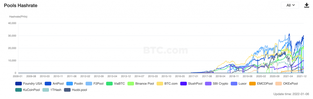 Đây là-những-lý-do-hàng-đầu-tại sao-bitcoin-giá-đang-dưới-áp-lực nghiêm-trọng-ngay-bây giờ
