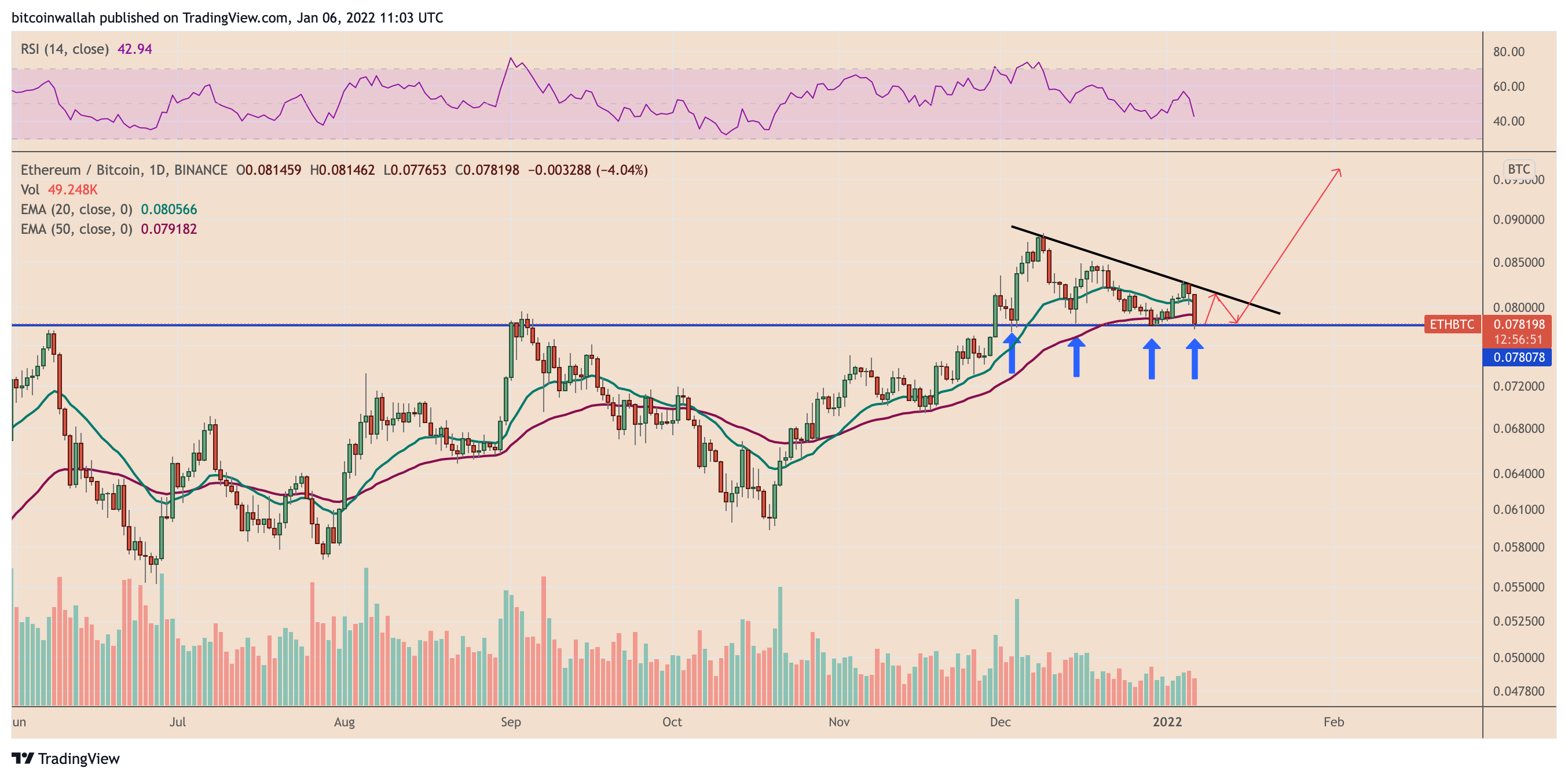 Ethereum giảm 13%, giảm nhiều hơn Bitcoin sau khi Fed gây hoảng sợ cho thị trường tiền điện tử - Tin Tức Bitcoin - Cập Nhật Tin Tức Coin Mới Nhất 24/7 2025 Ethereum giảm 13%, giảm nhiều hơn Bitcoin sau khi Fed gây hoảng sợ cho thị trường tiền điện tử - Tin Tức Bitcoin - Cập Nhật Tin Tức Coin Mới Nhất 24/7 2025