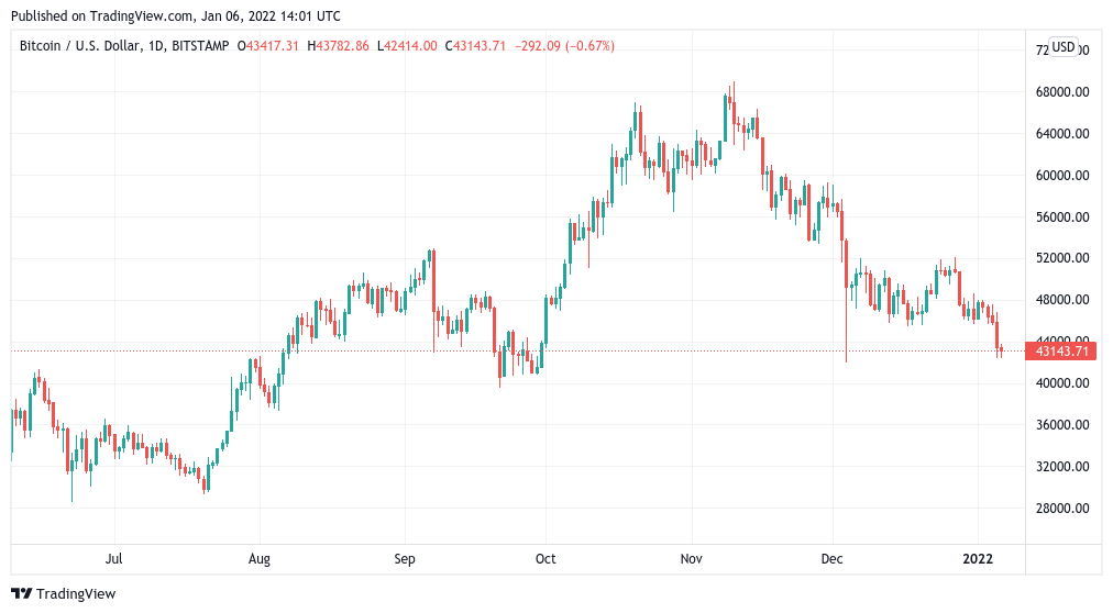 Giá bitcoin bật khỏi 42 nghìn đô la khi sự mất cân bằng trong sổ đặt hàng trở nên 'điên rồ' - Tin Tức Bitcoin - Cập Nhật Tin Tức Coin Mới Nhất 24/7 2025 Giá bitcoin bật khỏi 42 nghìn đô la khi sự mất cân bằng trong sổ đặt hàng trở nên 'điên rồ' - Tin Tức Bitcoin - Cập Nhật Tin Tức Coin Mới Nhất 24/7 2025