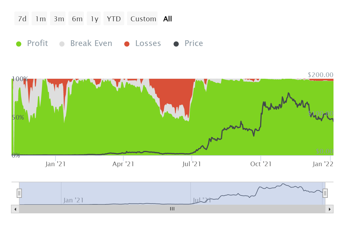 Sau khi giảm 15%, Axie Infinity có thể cần đợi những ngày tốt hơn, các nhà đầu tư cũng vậy - Tin Tức Bitcoin - Cập Nhật Tin Tức Coin Mới Nhất 24/7 2026